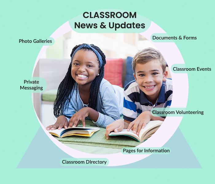 classroom communication