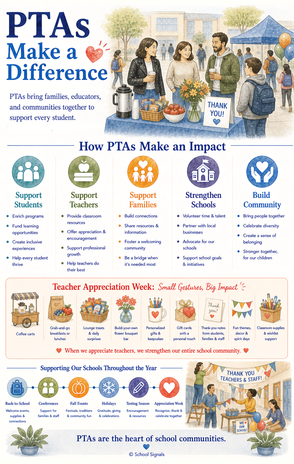 How PTA works infographic