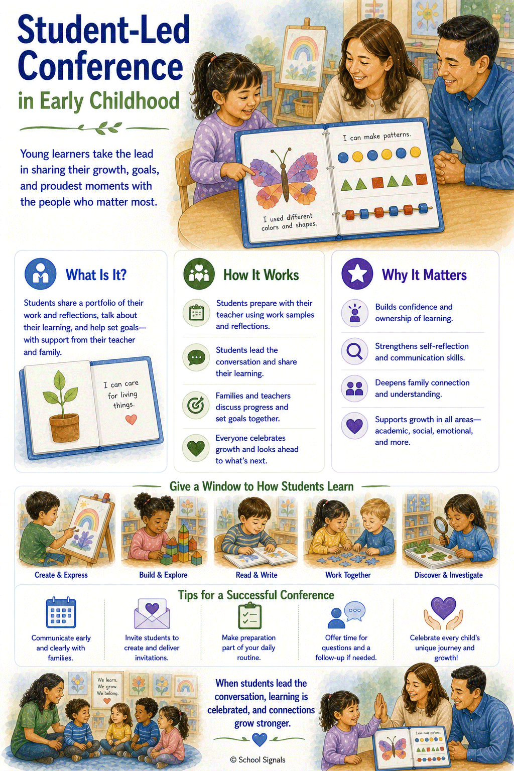 student-led conference elementary infographic
