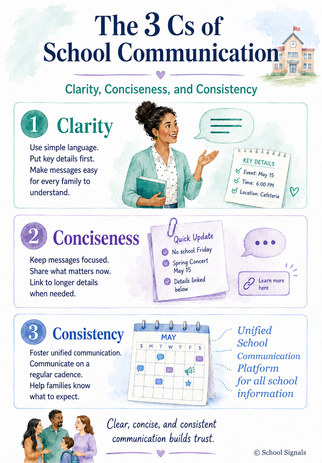 Clear school communication infographic