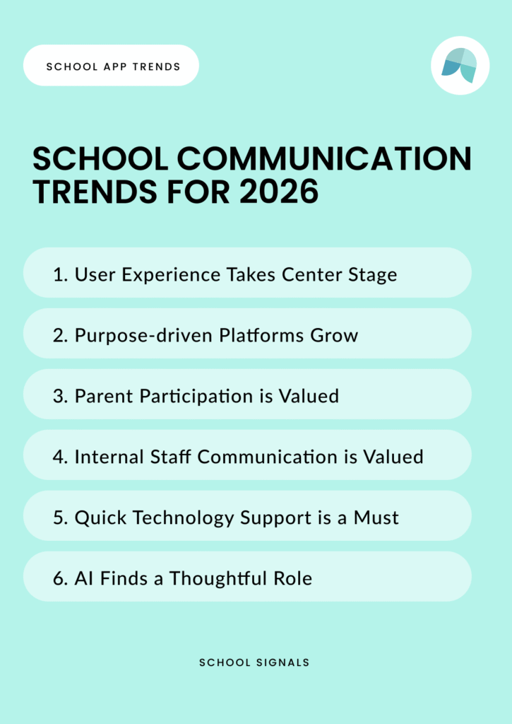 school communication trends