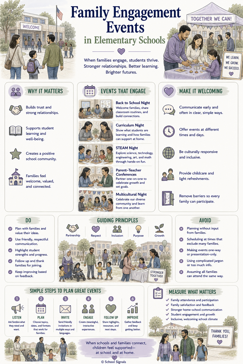 family engagement-events elementary schools infographic