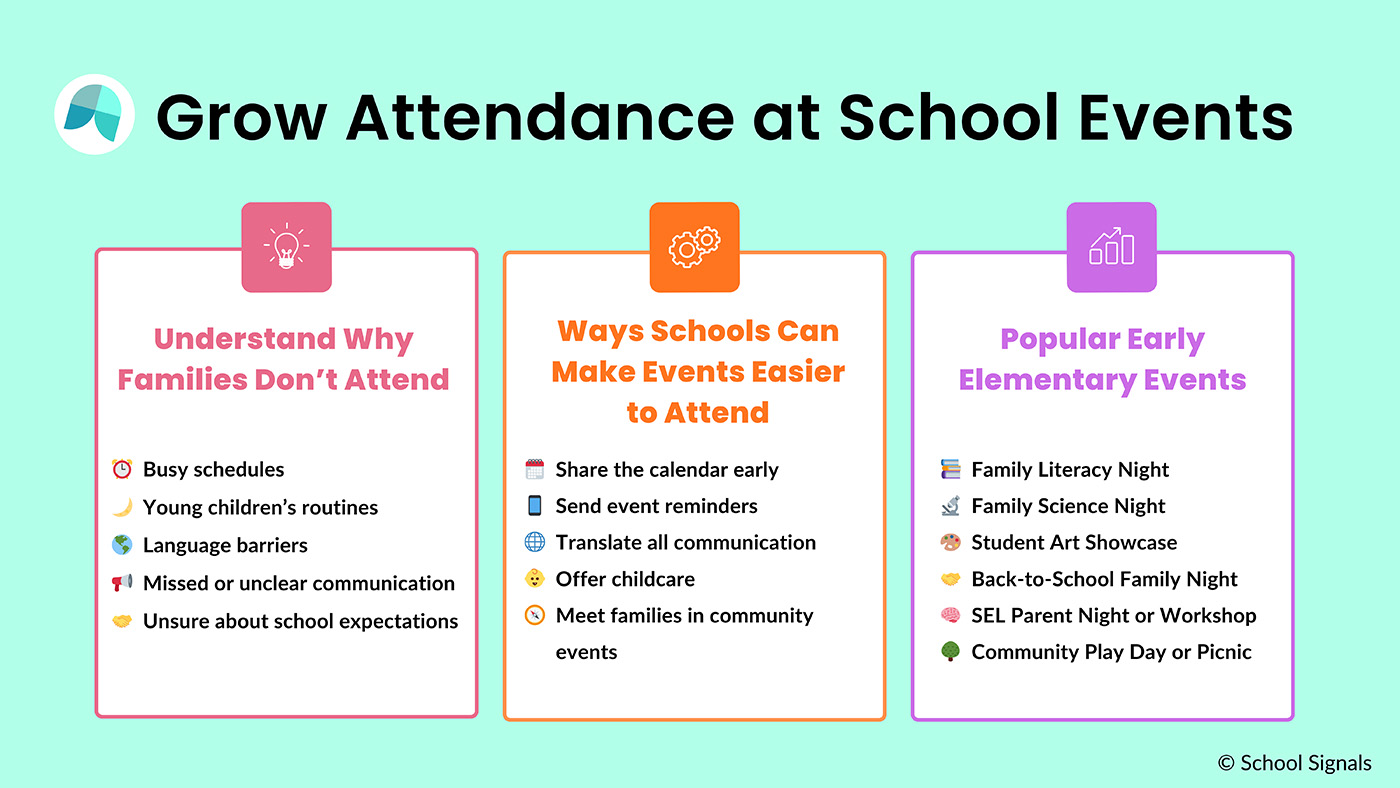 grow family attendance at school events