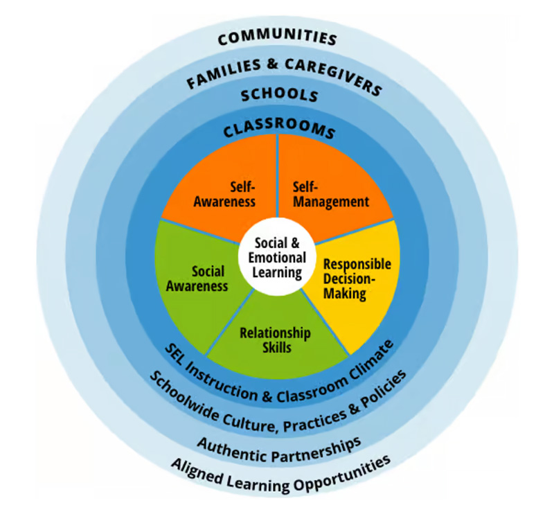 Casel wheel framework