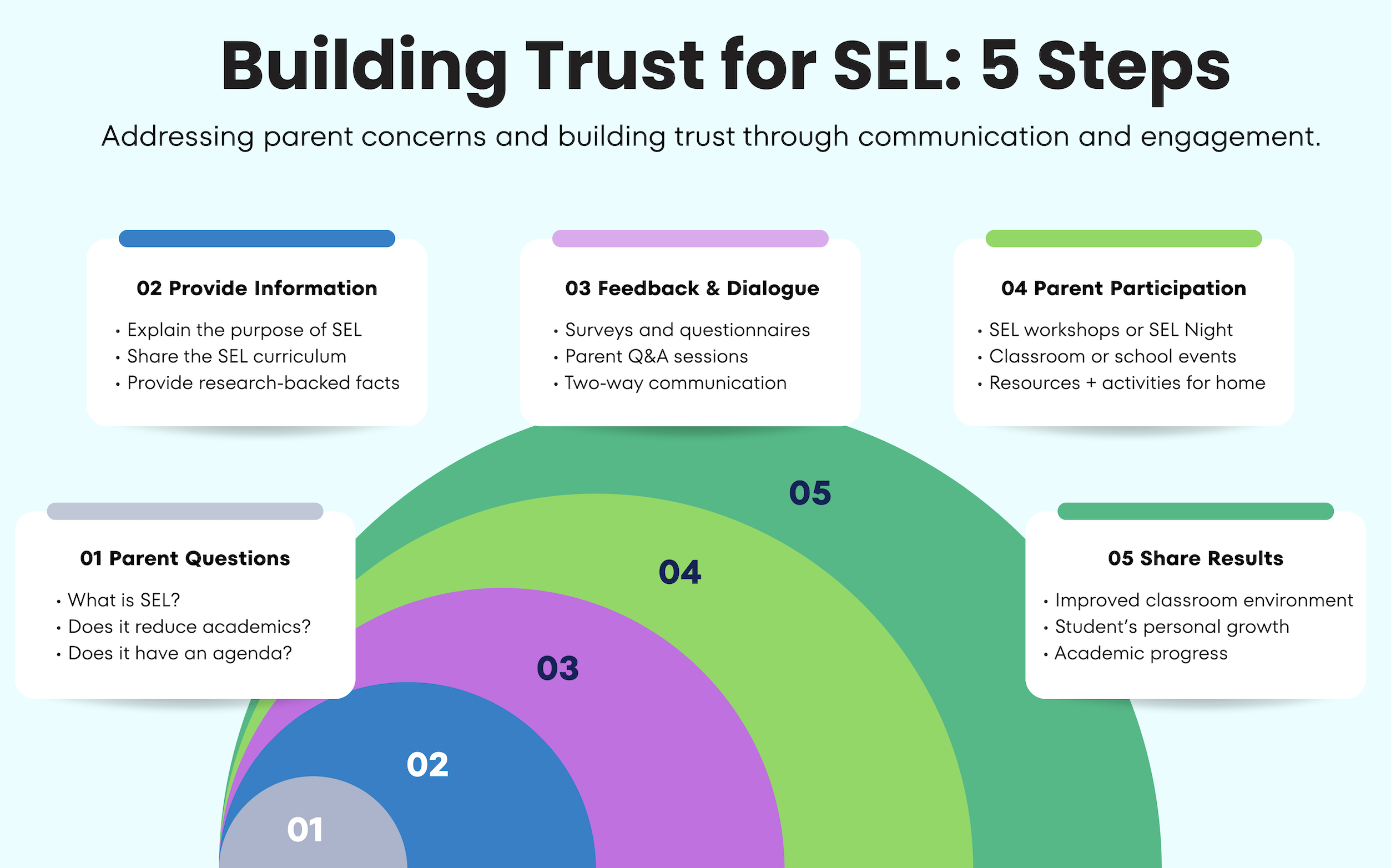 SEL parent engagement