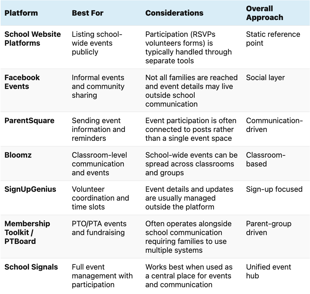 school events software comparison