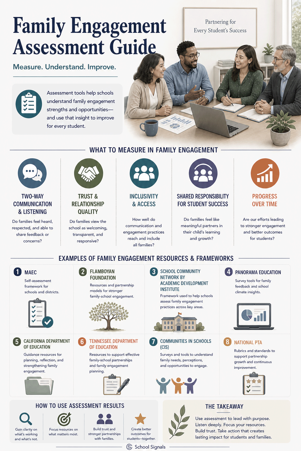 family engagement assessment guide