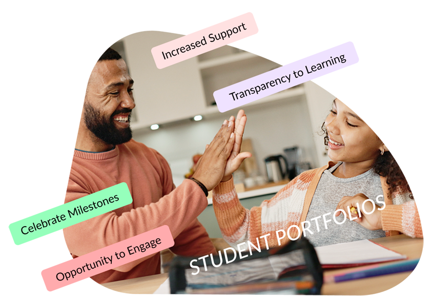 digital student portfolios