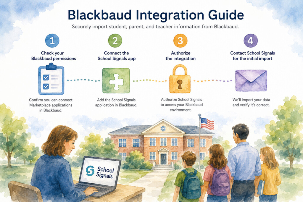 Blackbaud integration